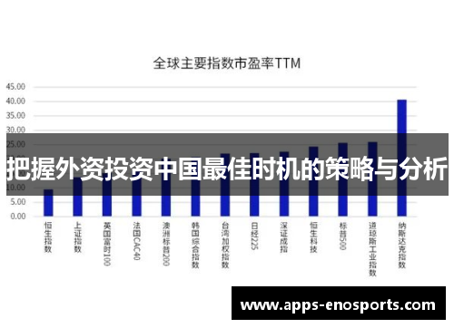 把握外资投资中国最佳时机的策略与分析