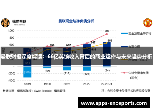 曼联财报深度解读：66亿英镑收入背后的商业运作与未来趋势分析
