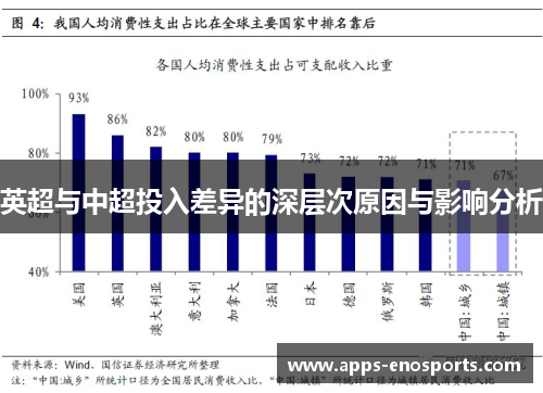 英超与中超投入差异的深层次原因与影响分析