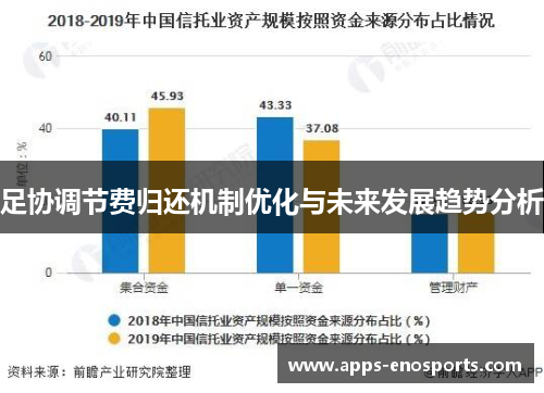 足协调节费归还机制优化与未来发展趋势分析