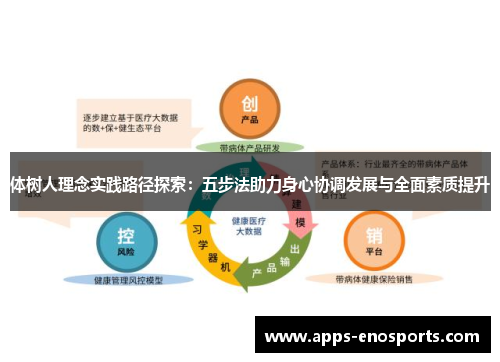 体树人理念实践路径探索：五步法助力身心协调发展与全面素质提升