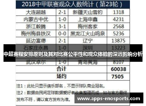 中超赛程安排原则及其对比赛公平性和观众体验的深远影响分析