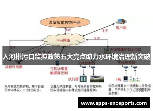入河排污口监控政策五大亮点助力水环境治理新突破