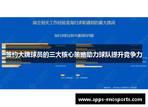 签约大牌球员的三大核心策略助力球队提升竞争力