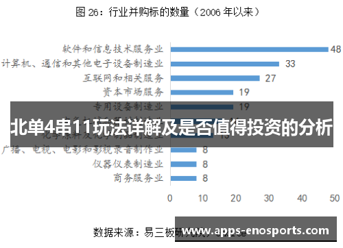 北单4串11玩法详解及是否值得投资的分析