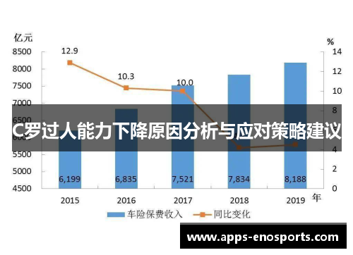 C罗过人能力下降原因分析与应对策略建议