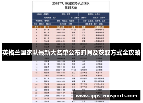 英格兰国家队最新大名单公布时间及获取方式全攻略